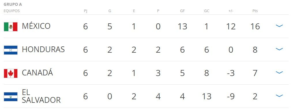 Un Azteca semivacío pide la salida de Osorio a pesar del empate - grupo-a-condacaf