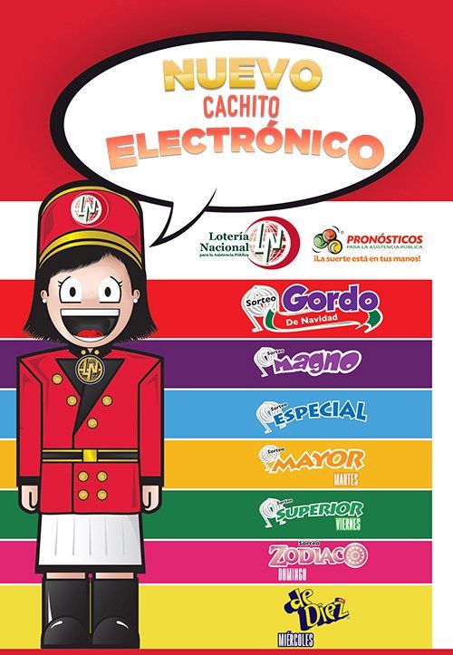 Lotería Nacional busca aumentar ventas con “cachito electrónico” - loteria-nacional