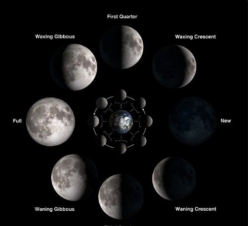 Esta noche habrá “Luna negra” relacionada al fin del mundo - luna-2