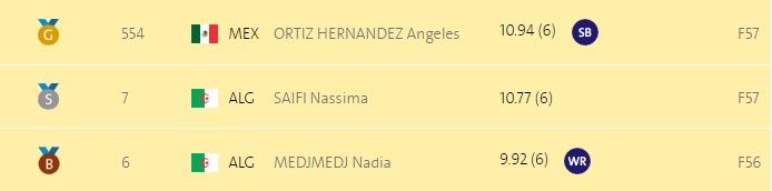 Ángeles Ortíz gana medalla de oro en Paralímpicos - medallas-bala