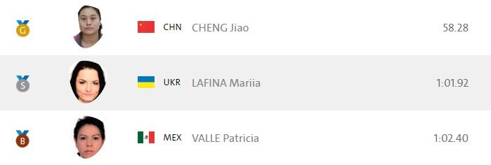 Patricia Valle logra medalla de bronce para México en Juegos Paralímpicos - paty-valle-medalla-bronce