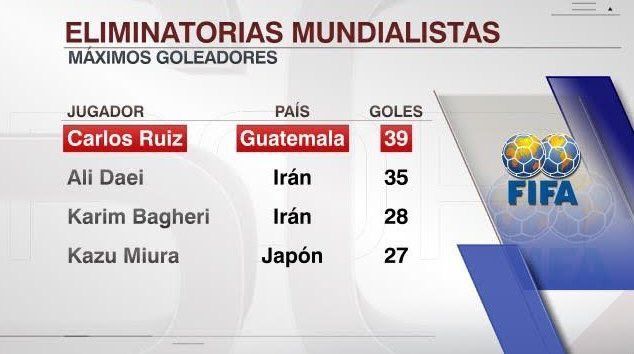 "El Pescadito" Ruiz se despide de Guatemala con cinco goles - pescadito-ruiz-record
