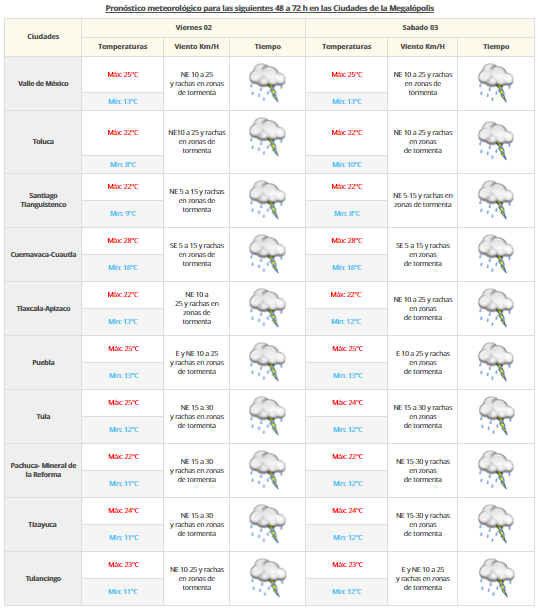 Lluvias afectarán norte, occidente y sur de México - pronostico-1-de-septiembre