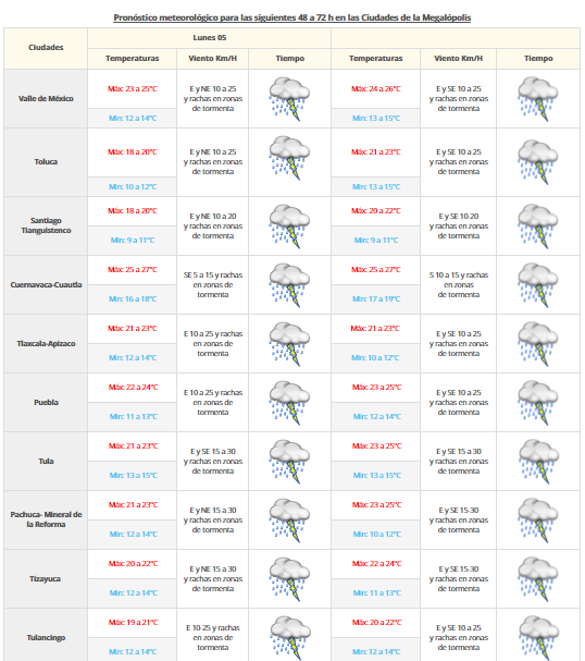 Continuarán lluvias en la mayor parte del país - pronostico-domingo2