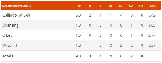 Gallardo suma su sexta victoria de la campaña - stas-gallardo