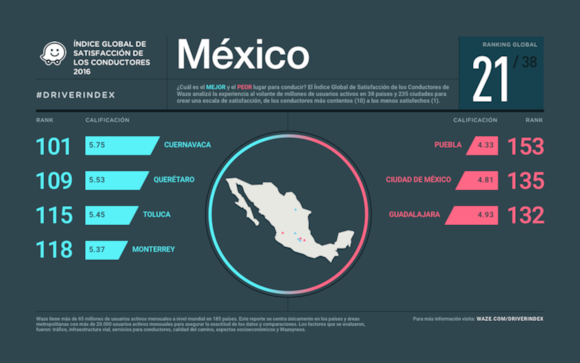 Los mejores y peores países para manejar - unnamed