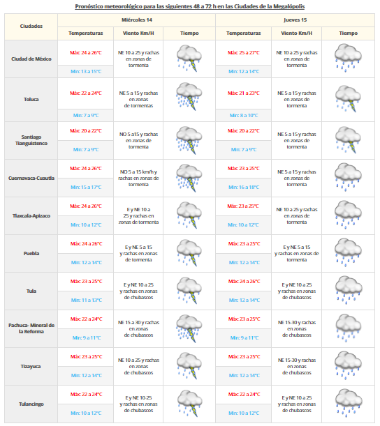 Se esperan fuertes lluvias en el sureste del país - vdm-1309