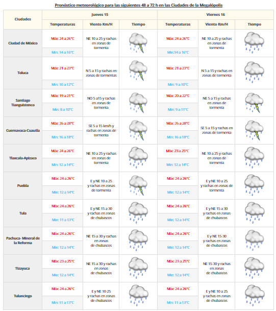 Se mantienen lluvias en todo el país - vdm-1409