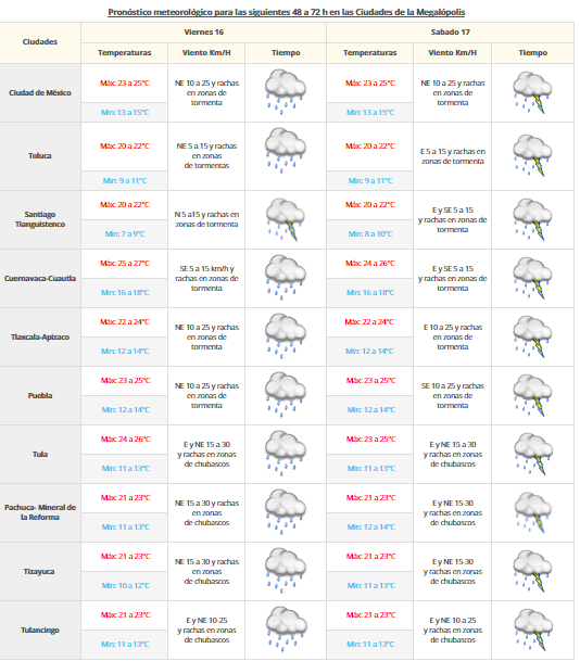 Tormentas intensas seguirán afectando el sur del país - vdm-1509