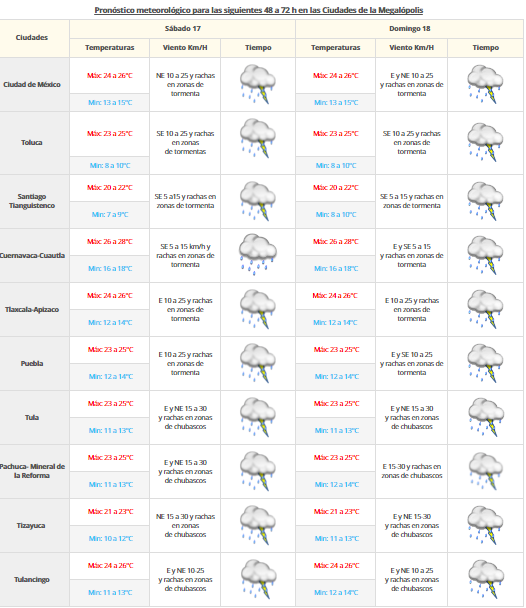Tormentas afectarán el centro, sur y sureste de México - vdm-16092