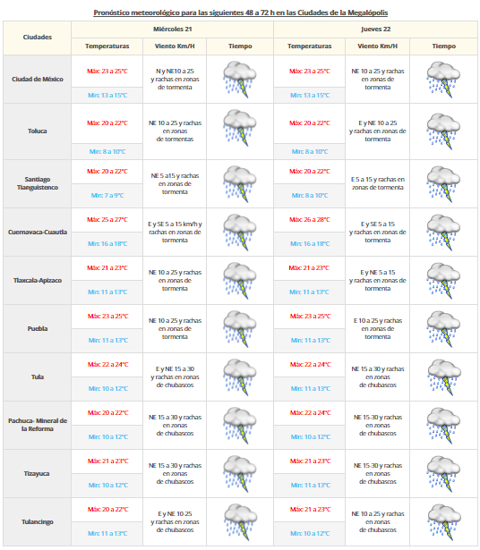 Prevalece pronóstico de tormentas en gran parte del país - vdm-2009-2