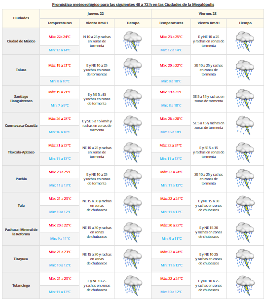 Continuarán las lluvias en gran parte del país - vdm-2109