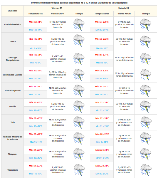 Tormentas afectarán centro y sureste del país - vdm-2209-1