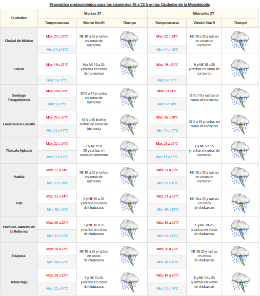 Frente frío 2 continuará afectando el norte del país - vdm-2609-2
