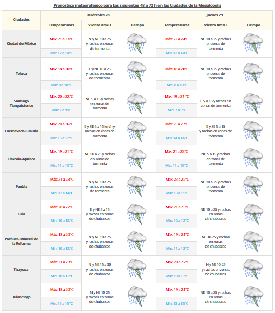 Frente frío 2 ocasionará tormentas en Hidalgo, Puebla y Veracruz - vdm-2709-2