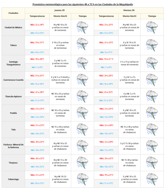 Se mantiene potencial de tormentas en todo México - vdm-2809