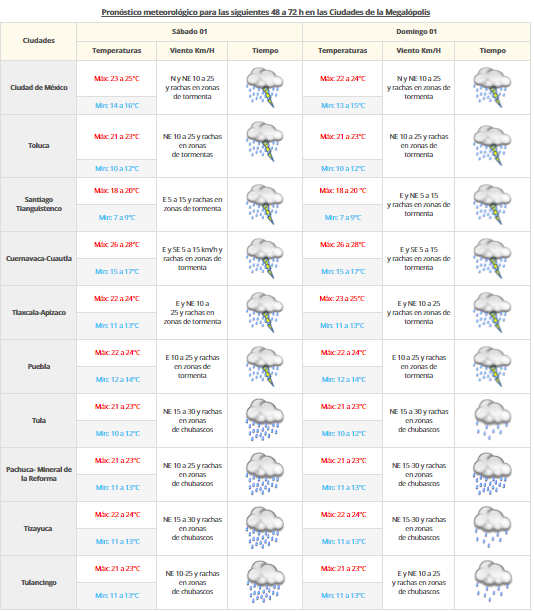 Se mantienen las lluvias en gran parte del país - vdm-3009-2