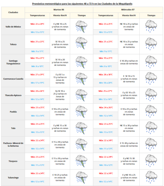 Se esperan lluvias torrenciales en el Pacífico por tormenta Newton - vdm0509