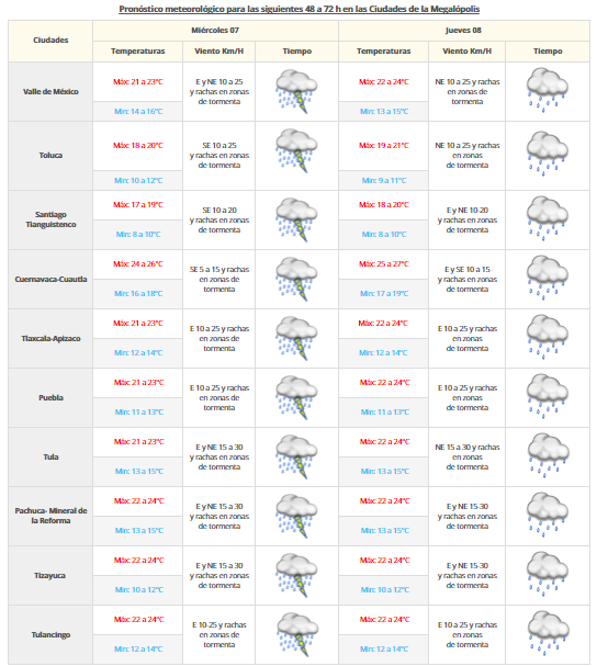Fuertes tormentas afectarán todo el país - vdm0609