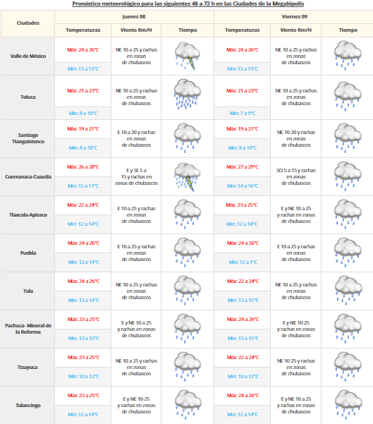 Continuarán tormentas en el Pacífico - vdm07091