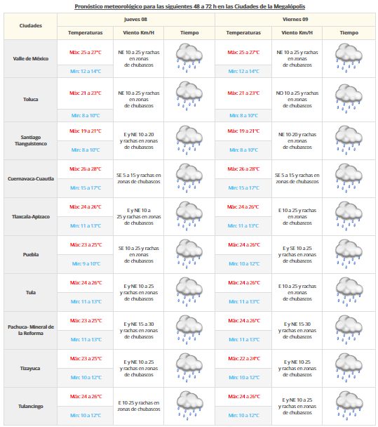 Lluvias de diferente intensidad abarcarán gran parte del país - vdm0809