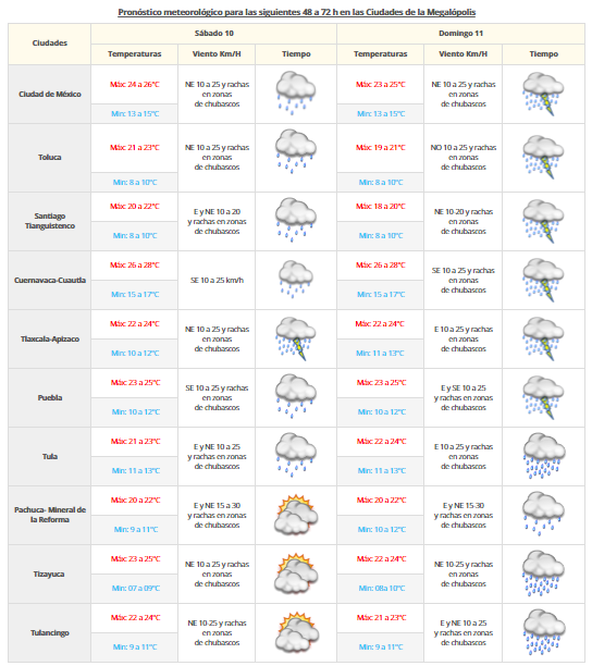 Continuarán las lluvias en el occidente y centro del país - vdm0909