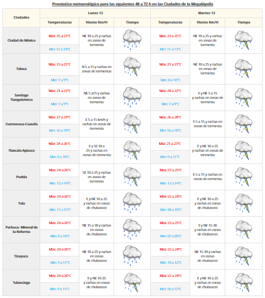 Frente frío número uno provocará tormentas en el norte del país - vdm1109