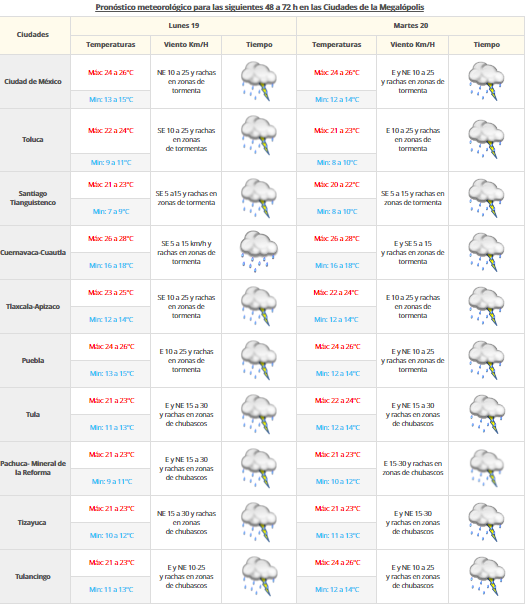 Tormentas fuertes afectarán la mayor parte del país - vdm1809