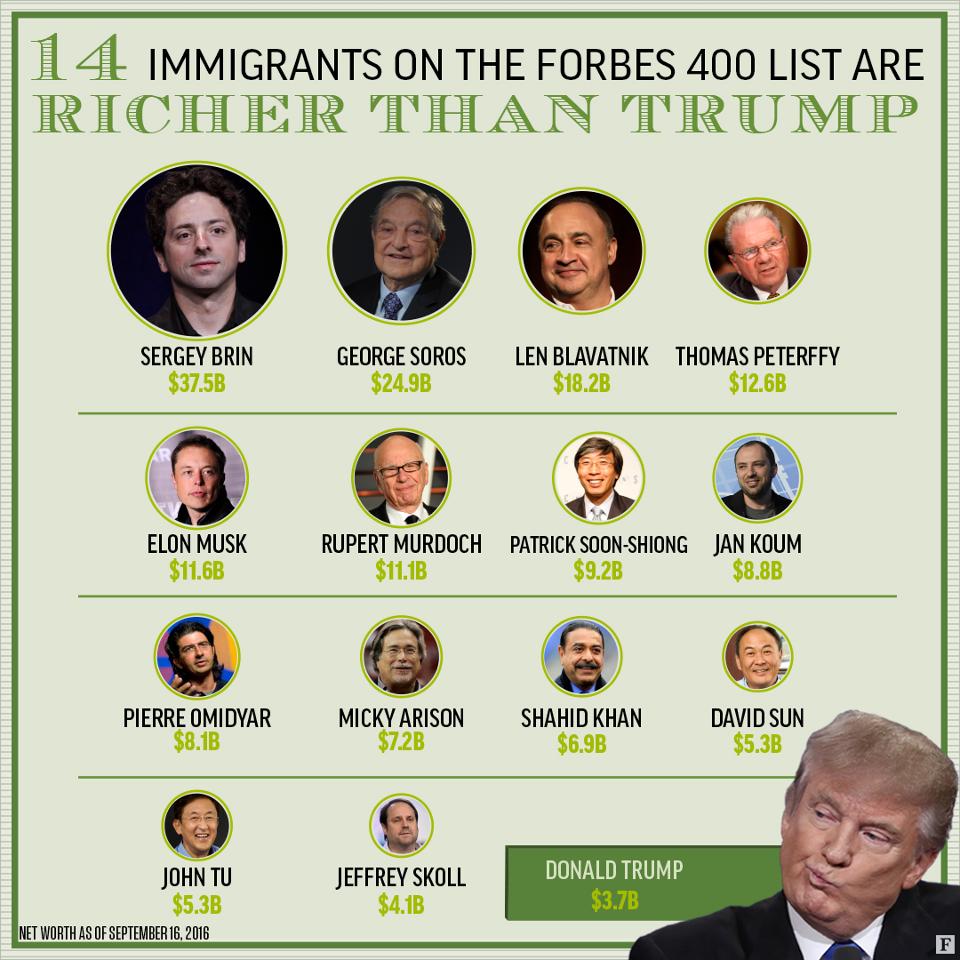 Los 14 inmigrantes más ricos de Estados Unidos - 14-inmigrantes