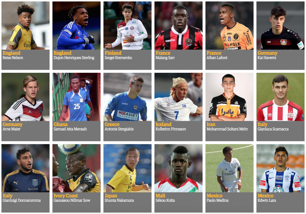 Dos futbolistas mexicanos entre las mejores promesas según The Guardian - Captura-de-pantalla-2016-10-07-a-las-12.32.26-1024x715