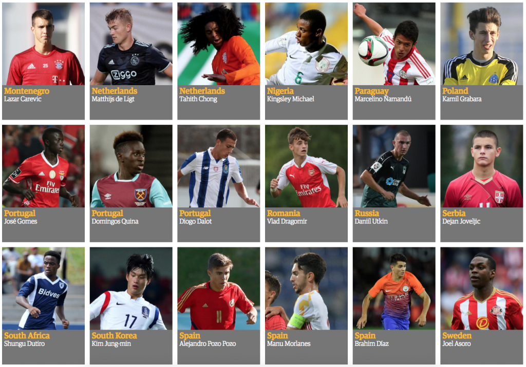 Dos futbolistas mexicanos entre las mejores promesas según The Guardian - Captura-de-pantalla-2016-10-07-a-las-12.32.47-1024x715