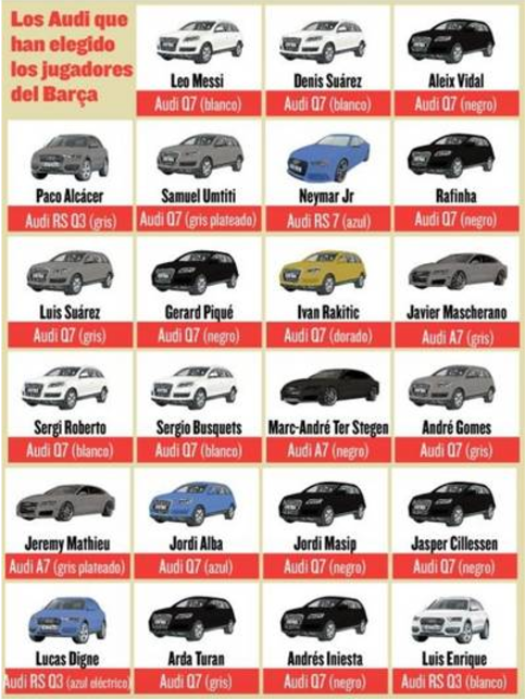 Los coches que Audi regaló a los jugadores del Barça - Captura-de-pantalla-2016-10-28-a-las-11.08.46