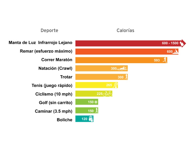 La ciencia de las terapias de calor infrarrojo lejano y la eliminación de toxinas - Grafica10