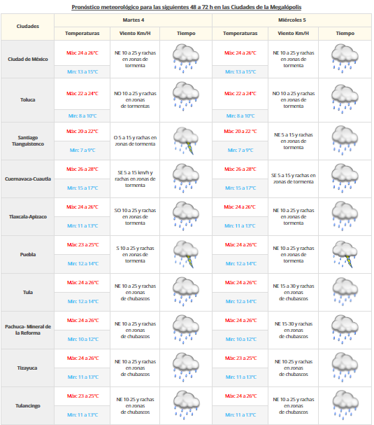 Continuarán las lluvias en gran parte del país - VDM-0310