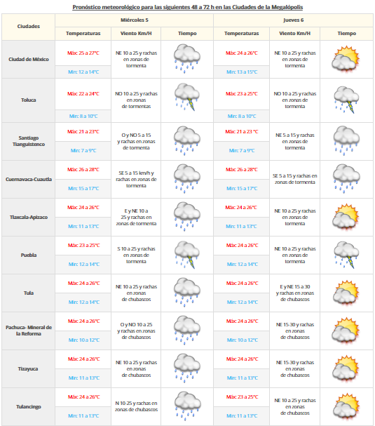 Nuevo frente frío ocasionará tormentas en el norte del país - VDM-04-10