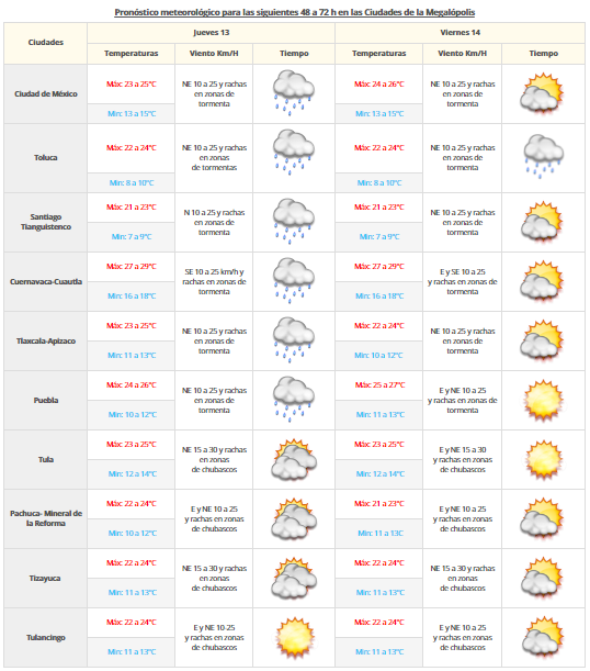 Continuarán las lluvias en varios estados del país - VDM-12102