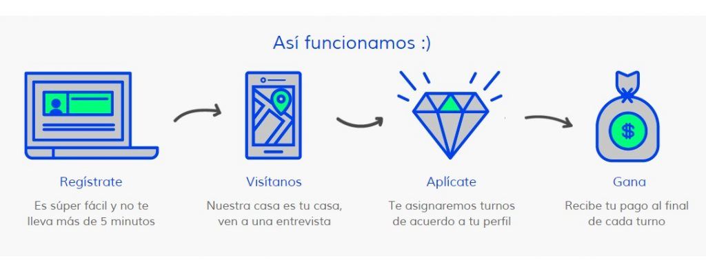 La app que ofrece trabajo en el tiempo libre - apli-I-1024x397