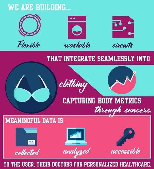Crean sostén con sensor para monitorear el corazón - blommer-bra