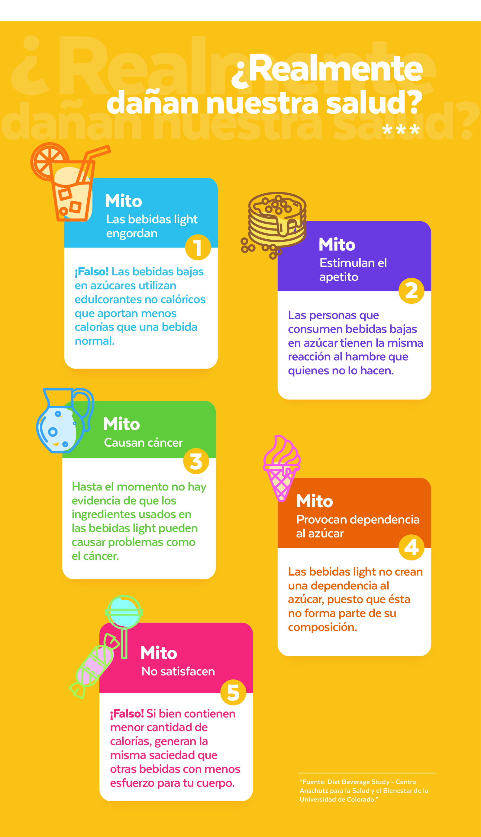 Cinco mitos sobre las bebidas light - infografia-mitos-bebidas-light