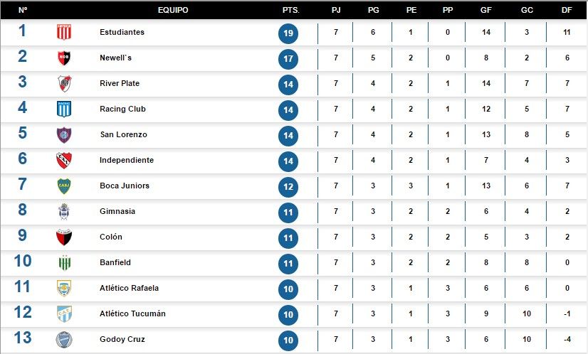 El entrenador que usó WhatsApp para ganar un partido - liga-arg-stats-f7
