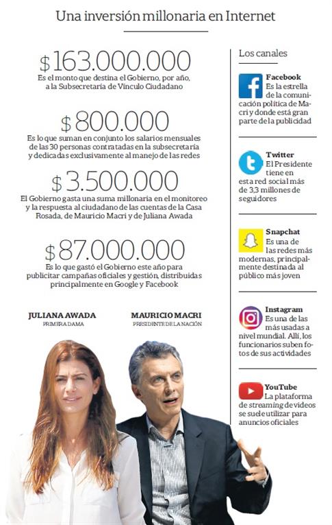 ¿Cuánto gasta un presidente en redes sociales? - macri-redes-sociales