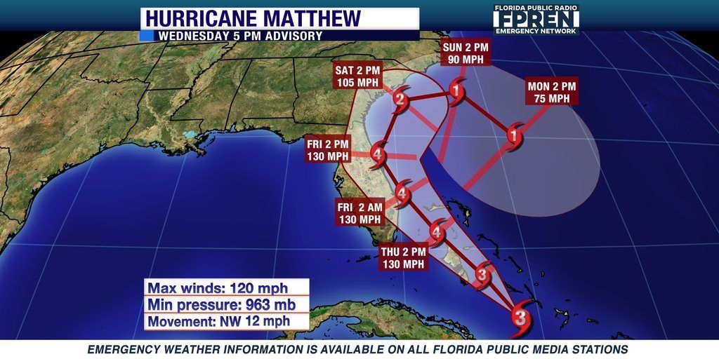 Matthew podría causar más estragos en Estados Unidos - matthew-5-1024x512