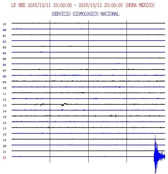 Sismo 5.3 en el Mar de Cortés - sismograma-la-paz-bcs-sismo-sinaloa