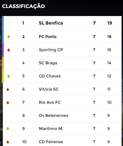 Benfica golea para mantenerse en la cima de la liga portuguesa - stas-benfica