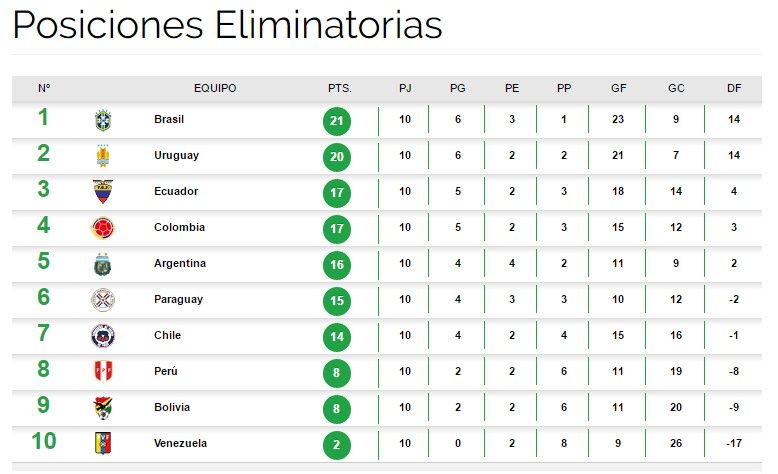 Argentina cae ante Paraguay - stas-conmebol-j10-1