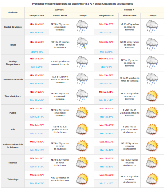 Continuarán las lluvias en varios estados de la república - vdm-0510-2