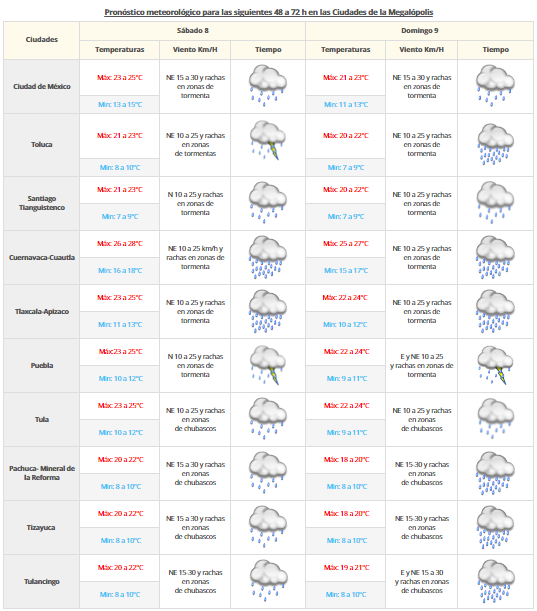 Frente frío 3 generará tormentas en el norte de México - vdm-0710-2