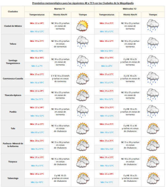 El frente frío 3 continuará bajando las temperaturas en varios estados del país - vdm-1010