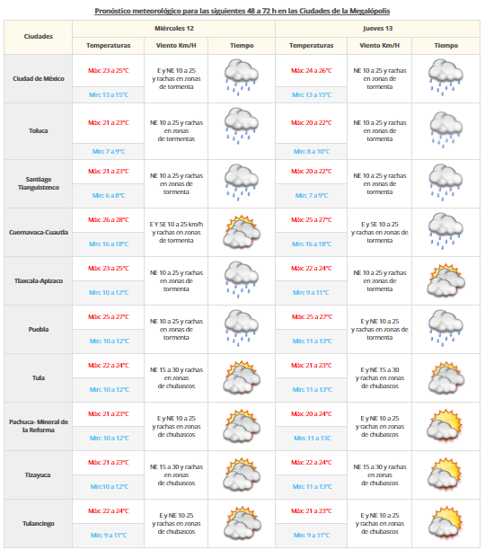 Tormentas afectarán el sur y sureste del país - vdm-11102