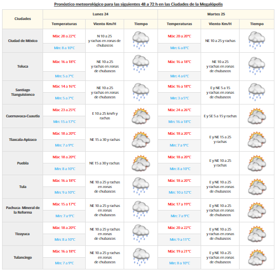 Continuarán las bajas temperaturas por el frente frío 4 - vdm-1310